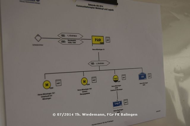 Führungsharke im Einsatz