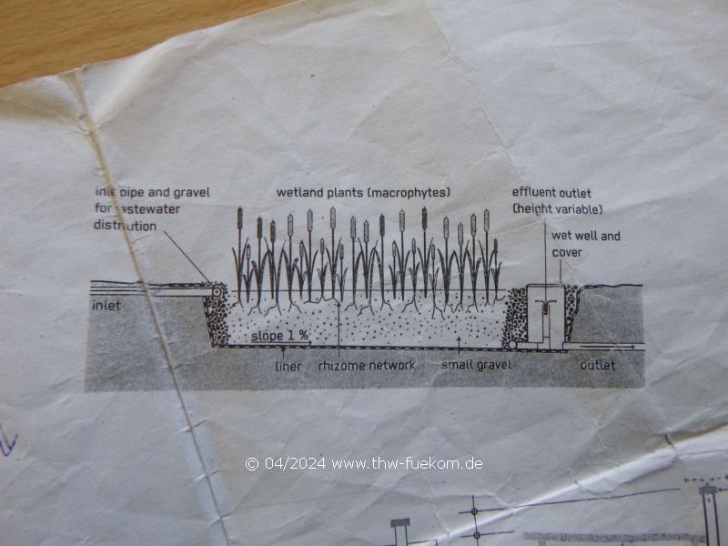 Plan der Versickerungsfläche (Wetland Plant)