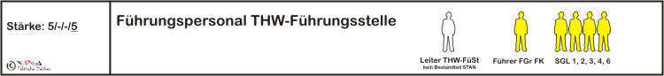 StAN Führungspersonal