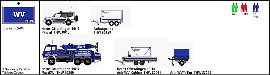 Weitverkehrstrupp in der FGr FK